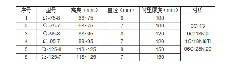 天津固特節(jié)能環(huán)保科技有限公司